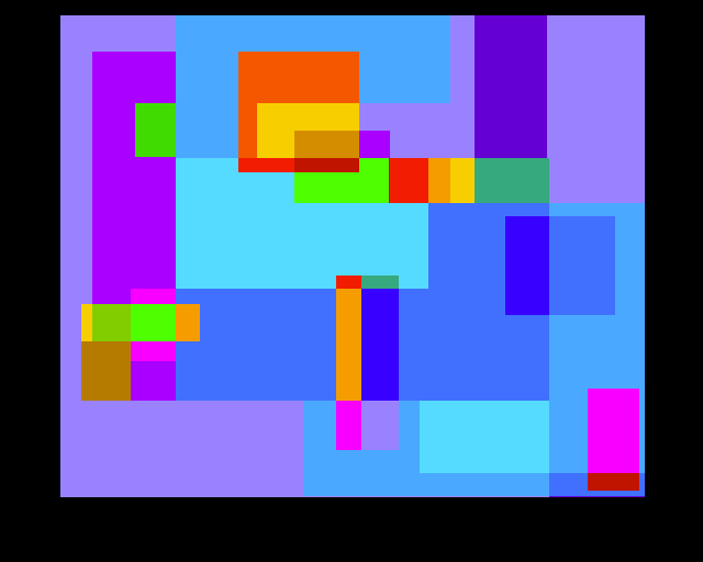 Rectangles